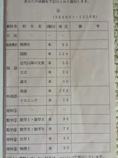 成績の開示 受験応援お役立ちサイト